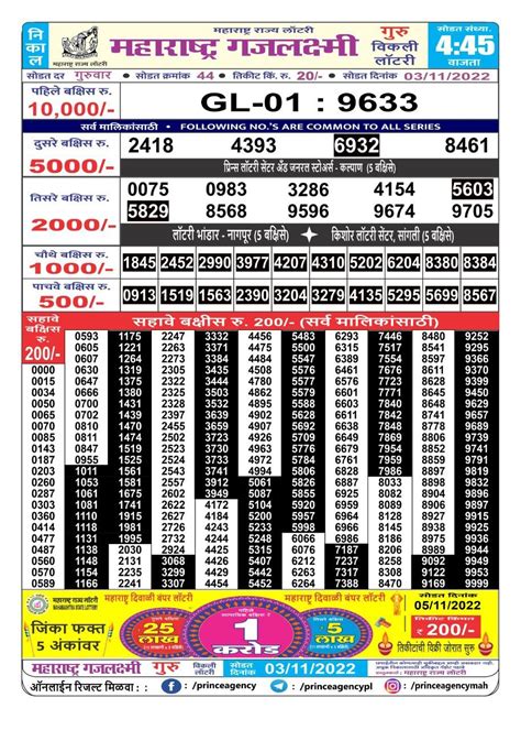 Maharashtra Gajlaxmi Lottery Results(4.45 PM)Som .